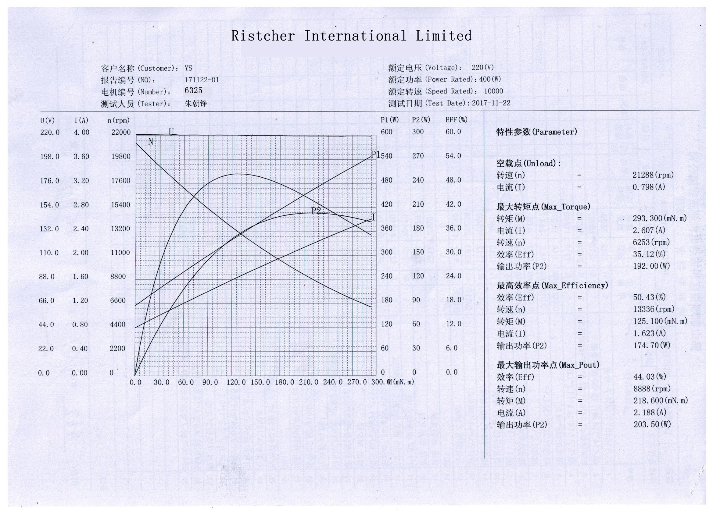 Universal Motor Blender 400 Вт. 