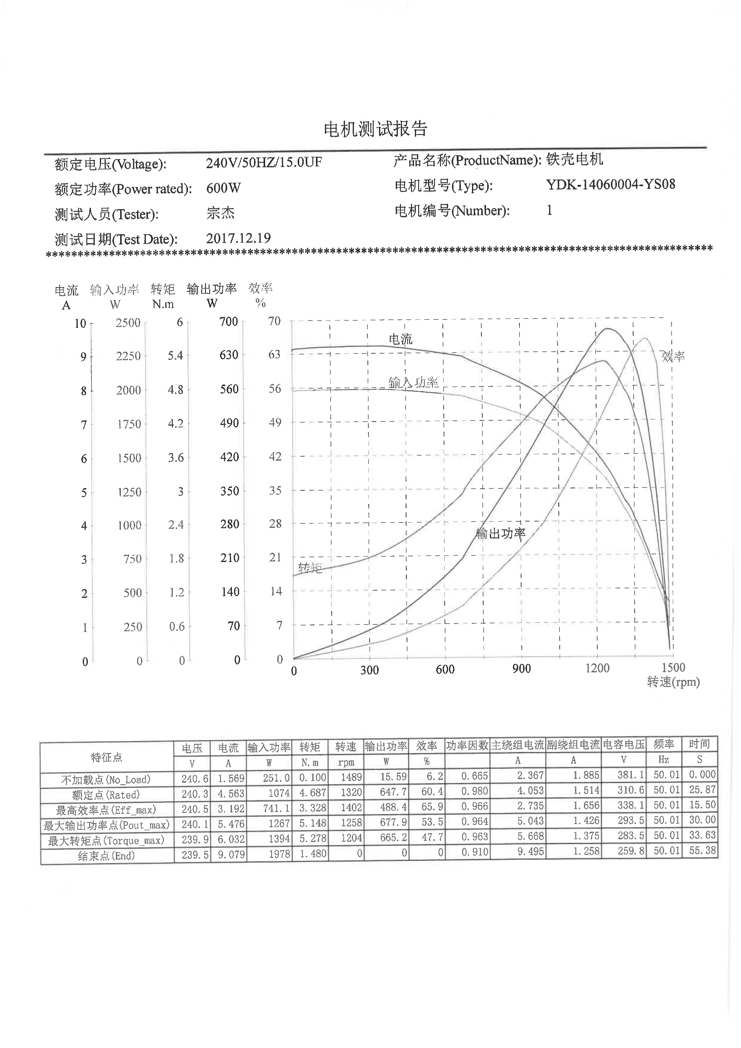 ~!phoenix_varIMG31!~