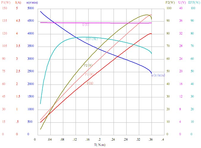 BL77 Бесщеточный мотор
