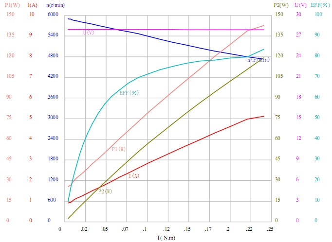 BL80-02 Бесщеточный двигатель постоянного тока для выхлопного вентилятора