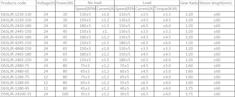 D63 DC Electric Gear Motor 