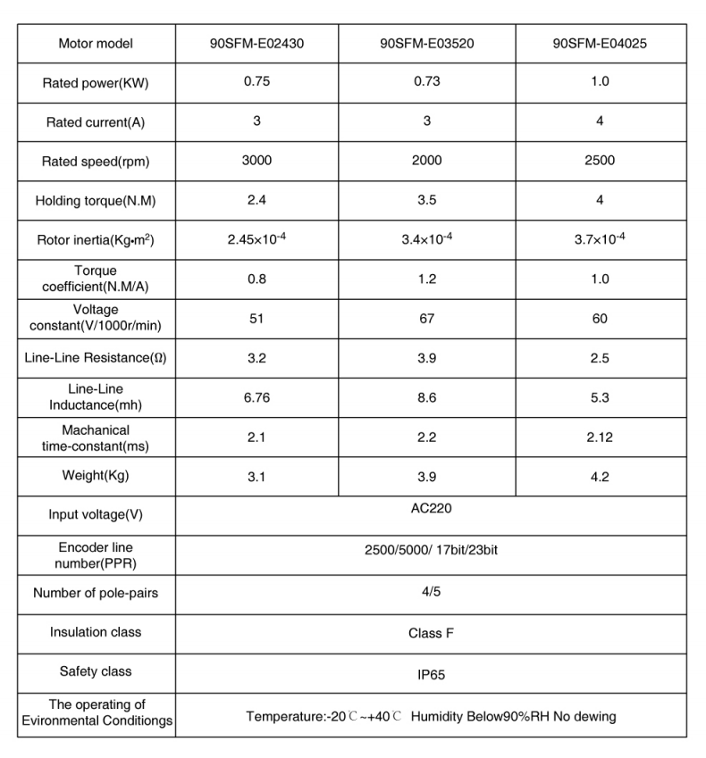 Серия 90 высокоэффективных электрических серводвигателей переменного тока 220 В для банкоматов