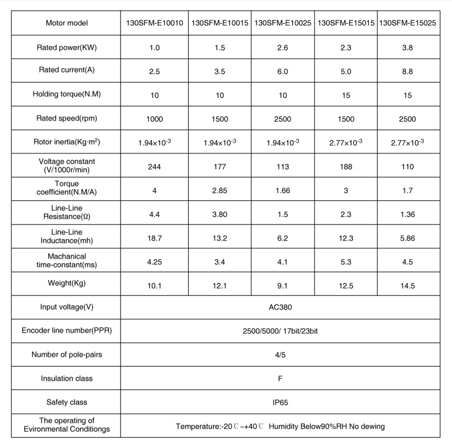 Servo Motor-130 серия 380V 02