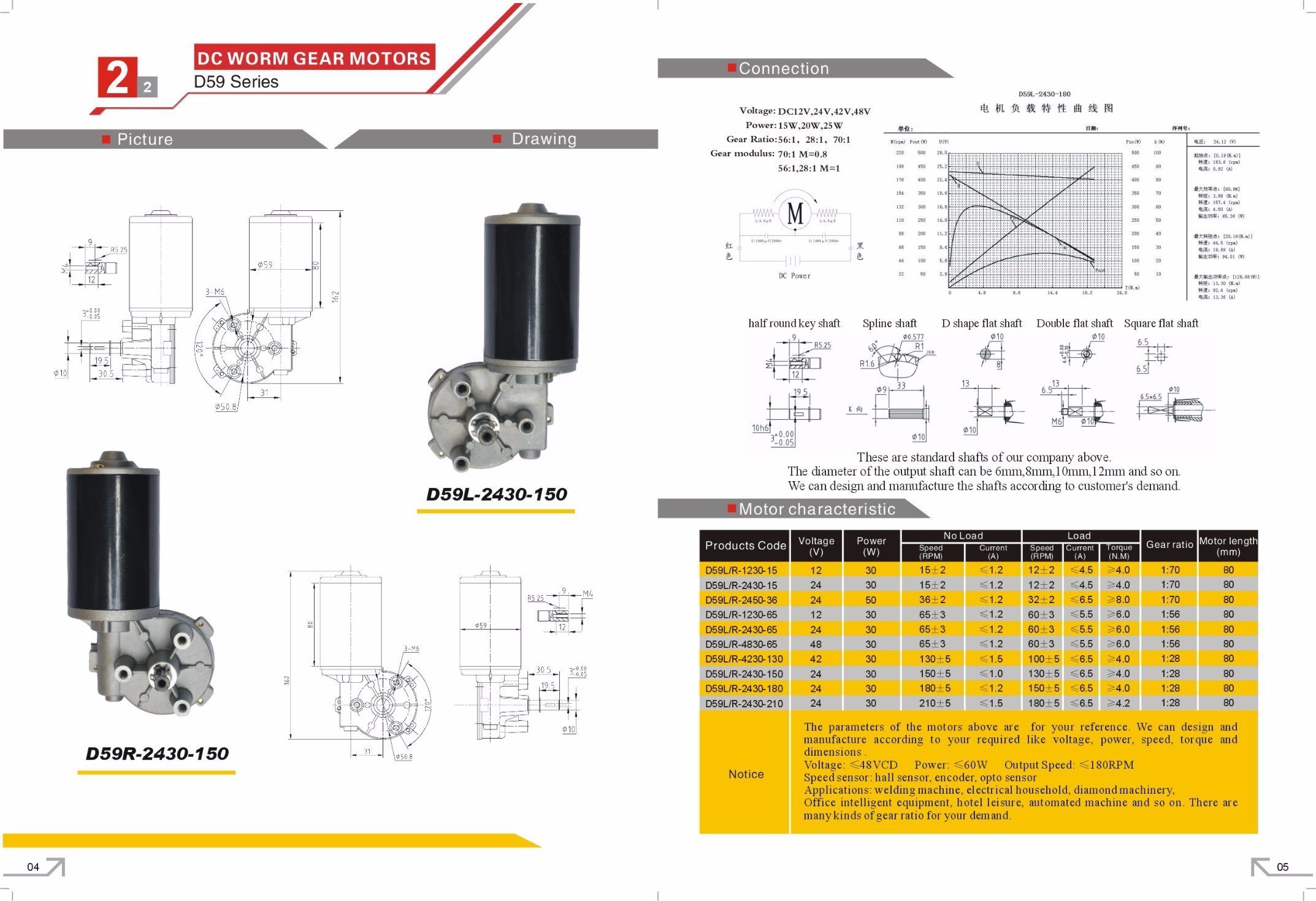 зубчатый постоянный токдвигатель для бытовой техники 