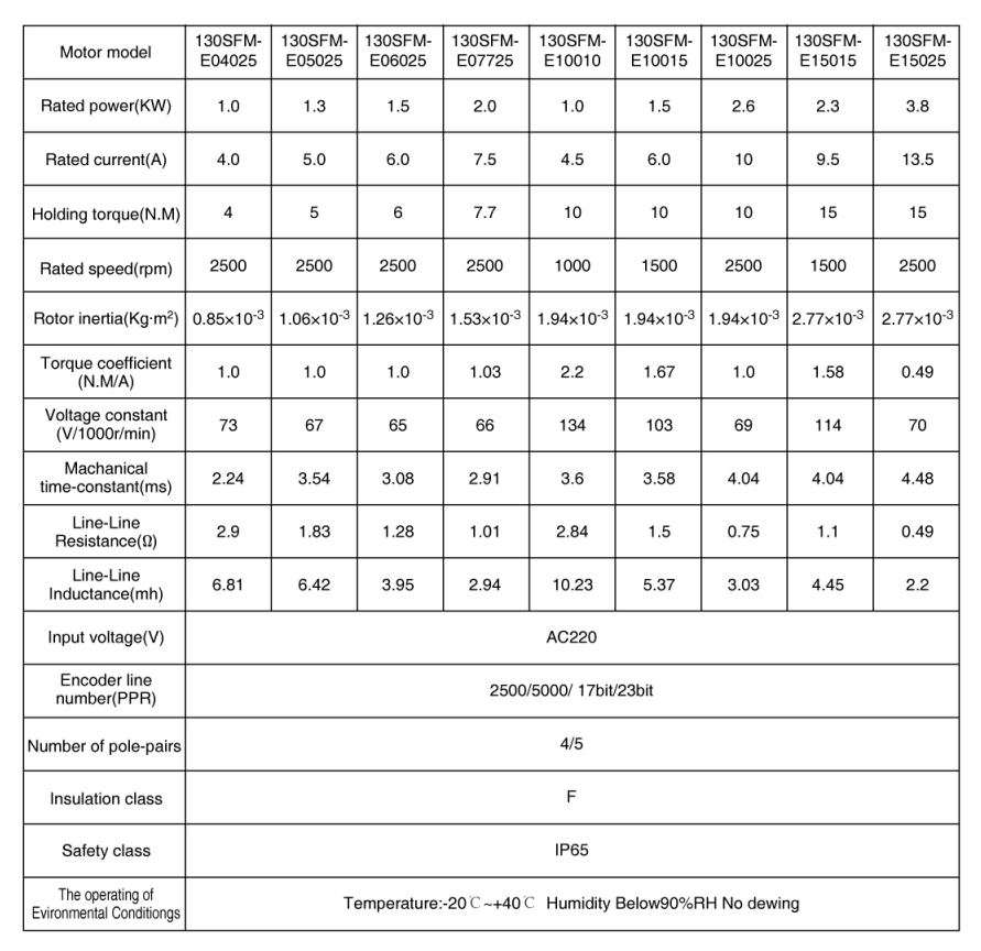 Серво мотор-130 серии 220V 02