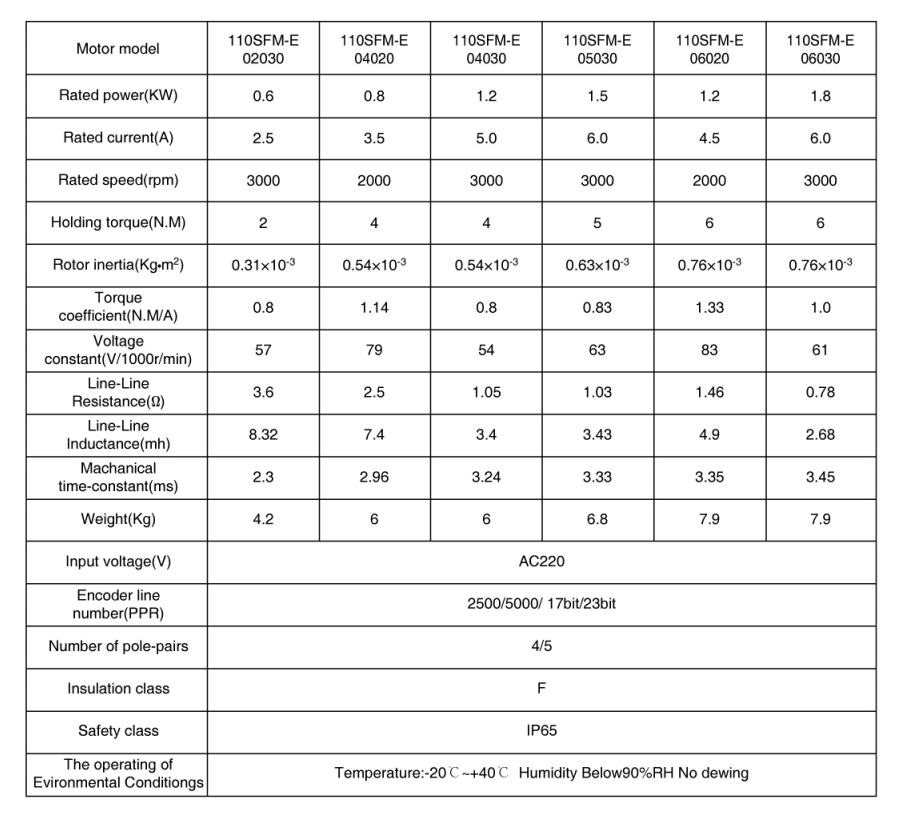 Серво мотор-110 серии 02