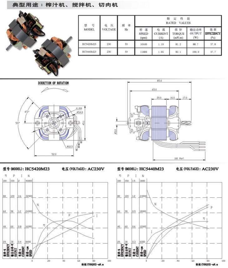 Universal Motor для блендера/миксера серии U54