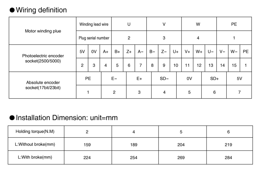 Серво мотор-110 серии 03