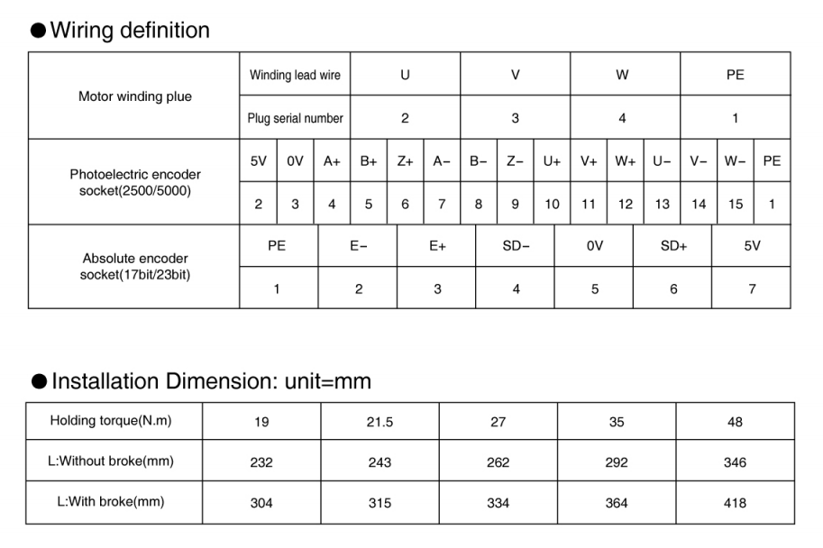 Серво мотор-180 серии 220V 03