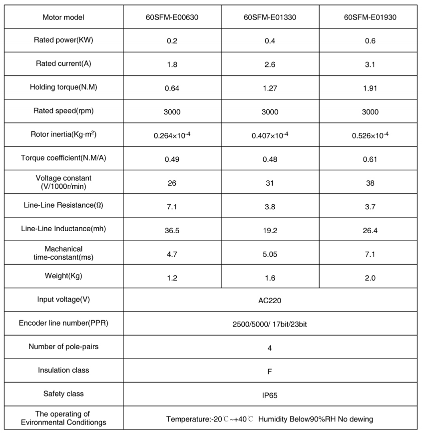 Серво мотор-60 серии 02