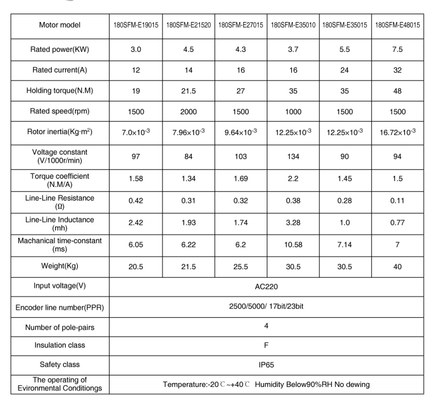 Серво мотор-180 серии 220V 02