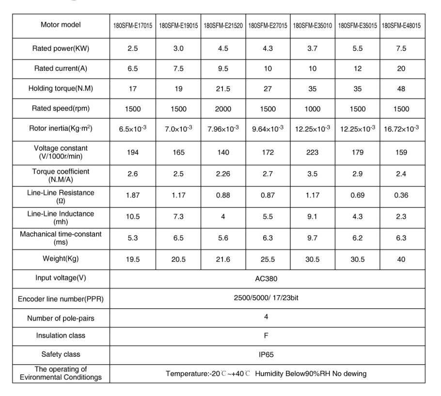 Серводвигатель серии 180, 380 В 02 