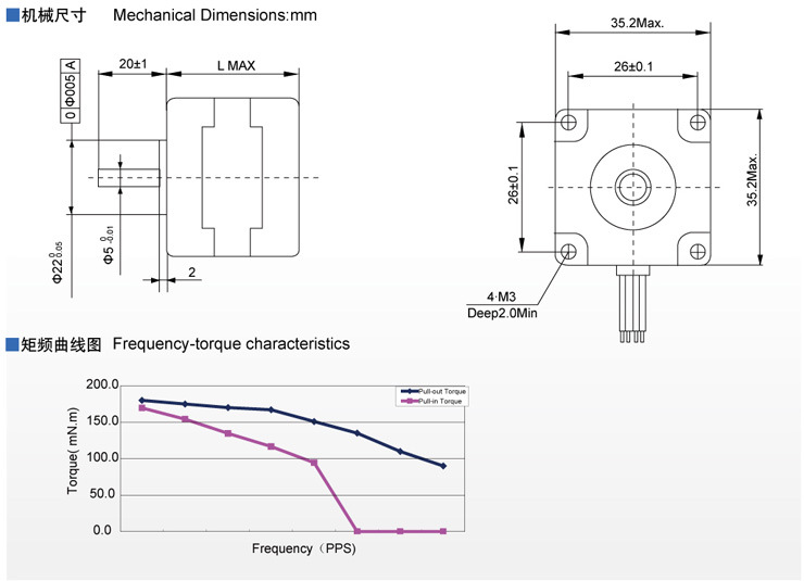 электрические колеса фен бесщеточный двигатель постоянного тока